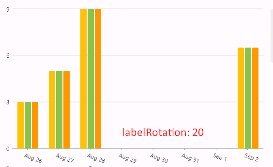 labelRotation